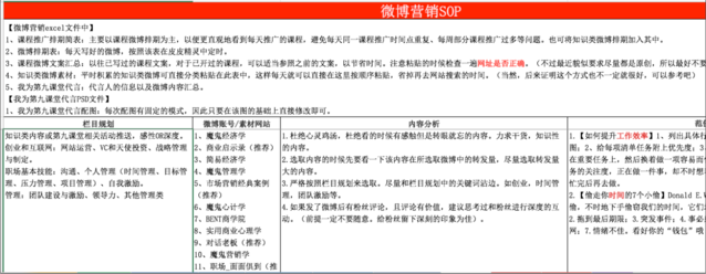 想成为年薪30W+的运营，你必须具备这4个运营思维