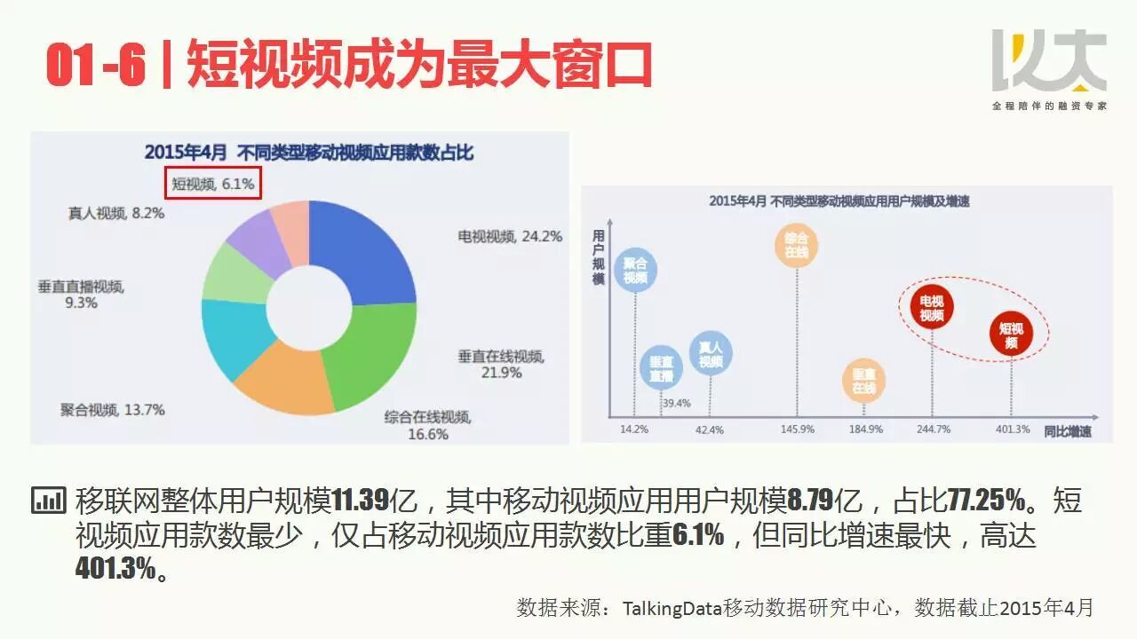 这大概是最全的短视频网红行业研究了