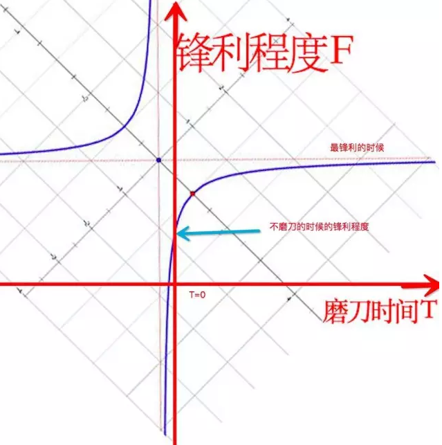 在新媒体传播中，渠道和创意那个更重要？