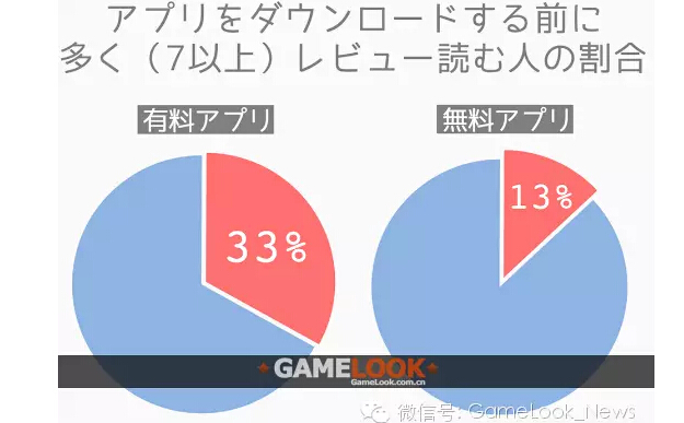 漫画图解提升AppStore真实评分秘诀