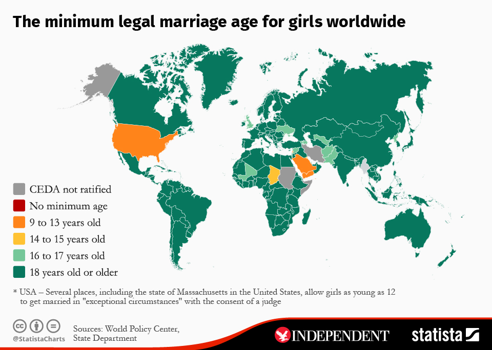 各国女性适婚年龄
