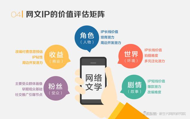 热潮与泡沫：网络文学IP价值判断报告