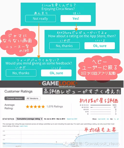 漫画图解提升AppStore真实评分秘诀