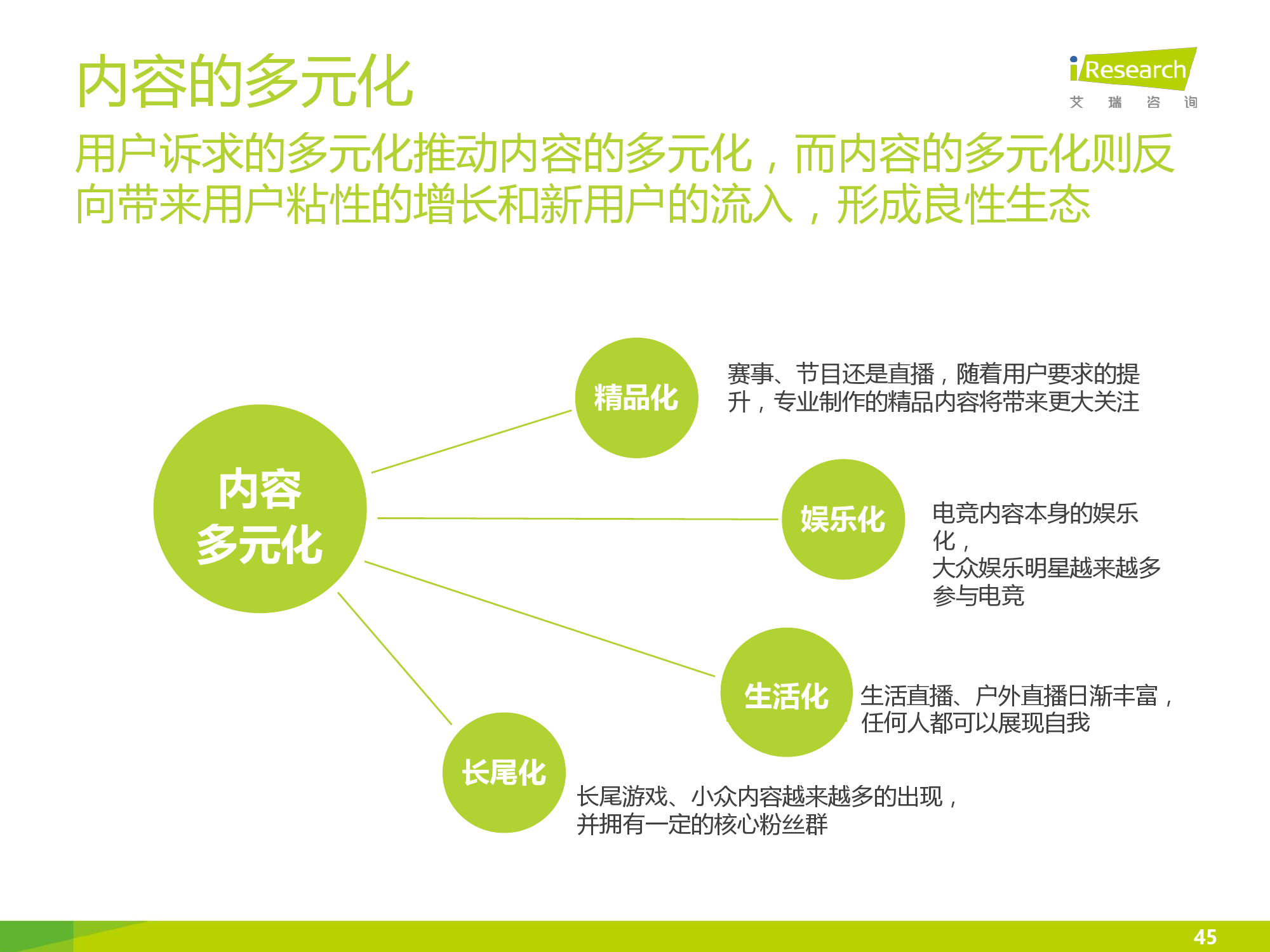 2016年中国电竞内容生态报告_000045