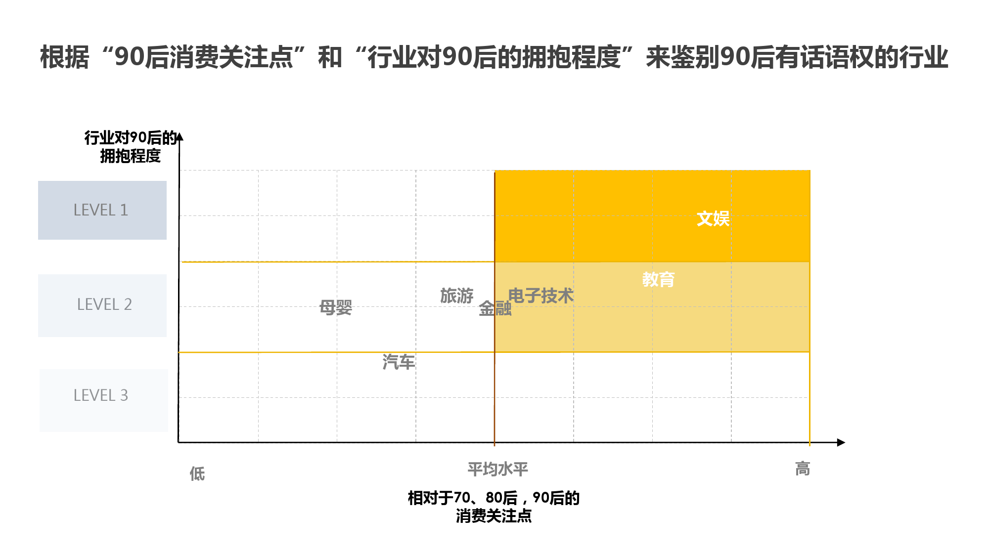 90后话语权与娱乐IP行业_000013