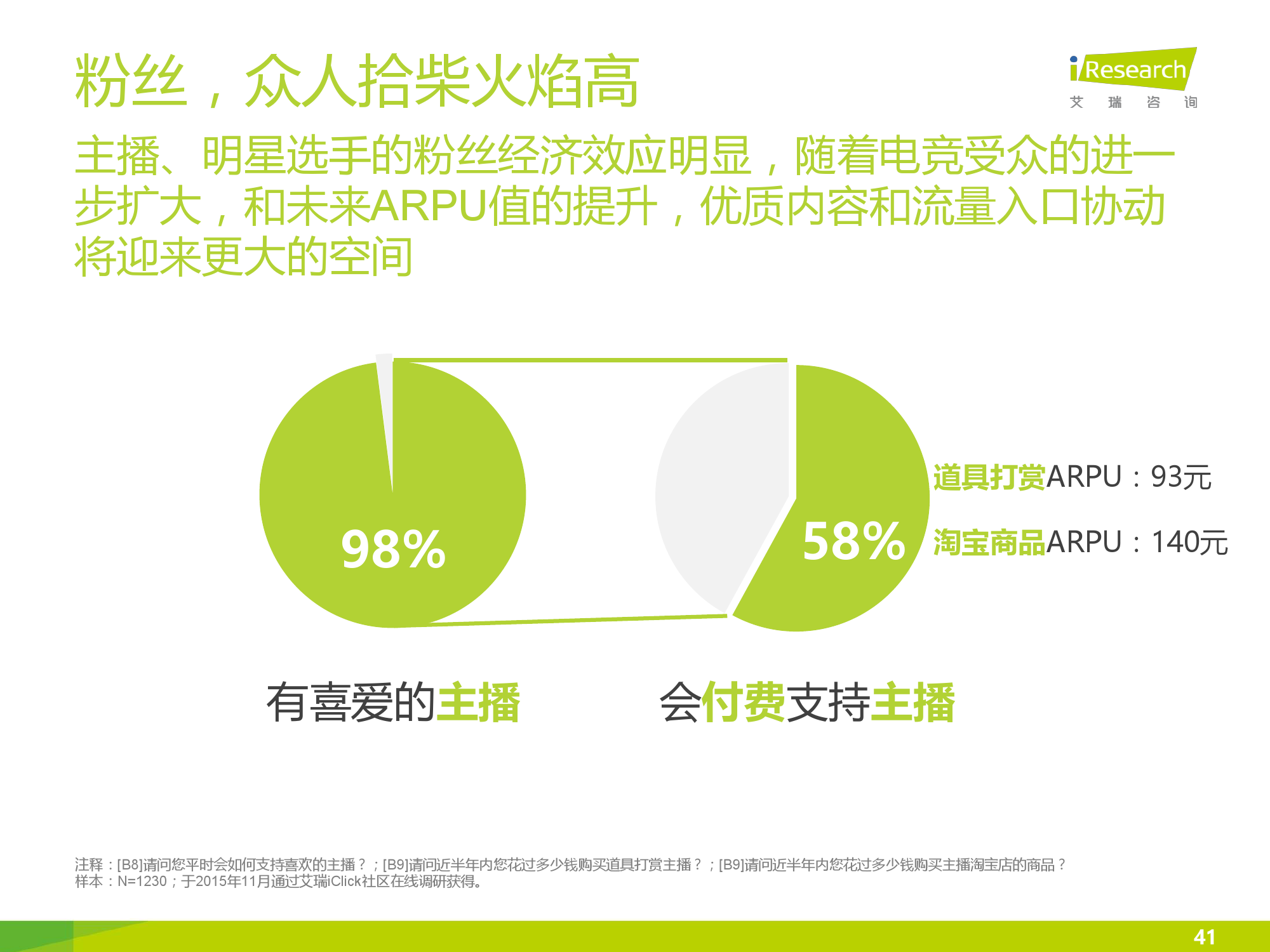 2016年中国电竞内容生态报告_000041