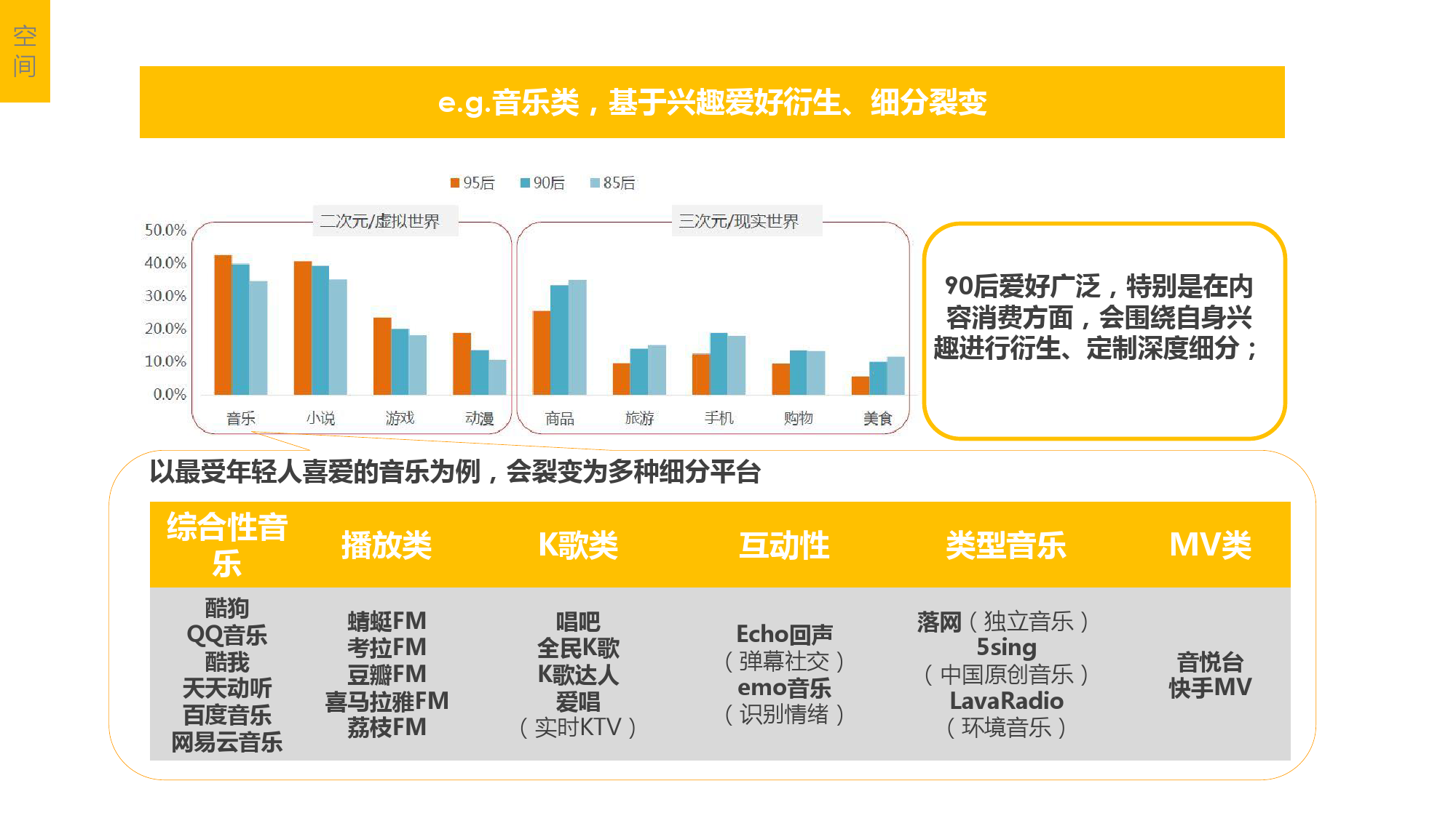 90后话语权与娱乐IP行业_000021