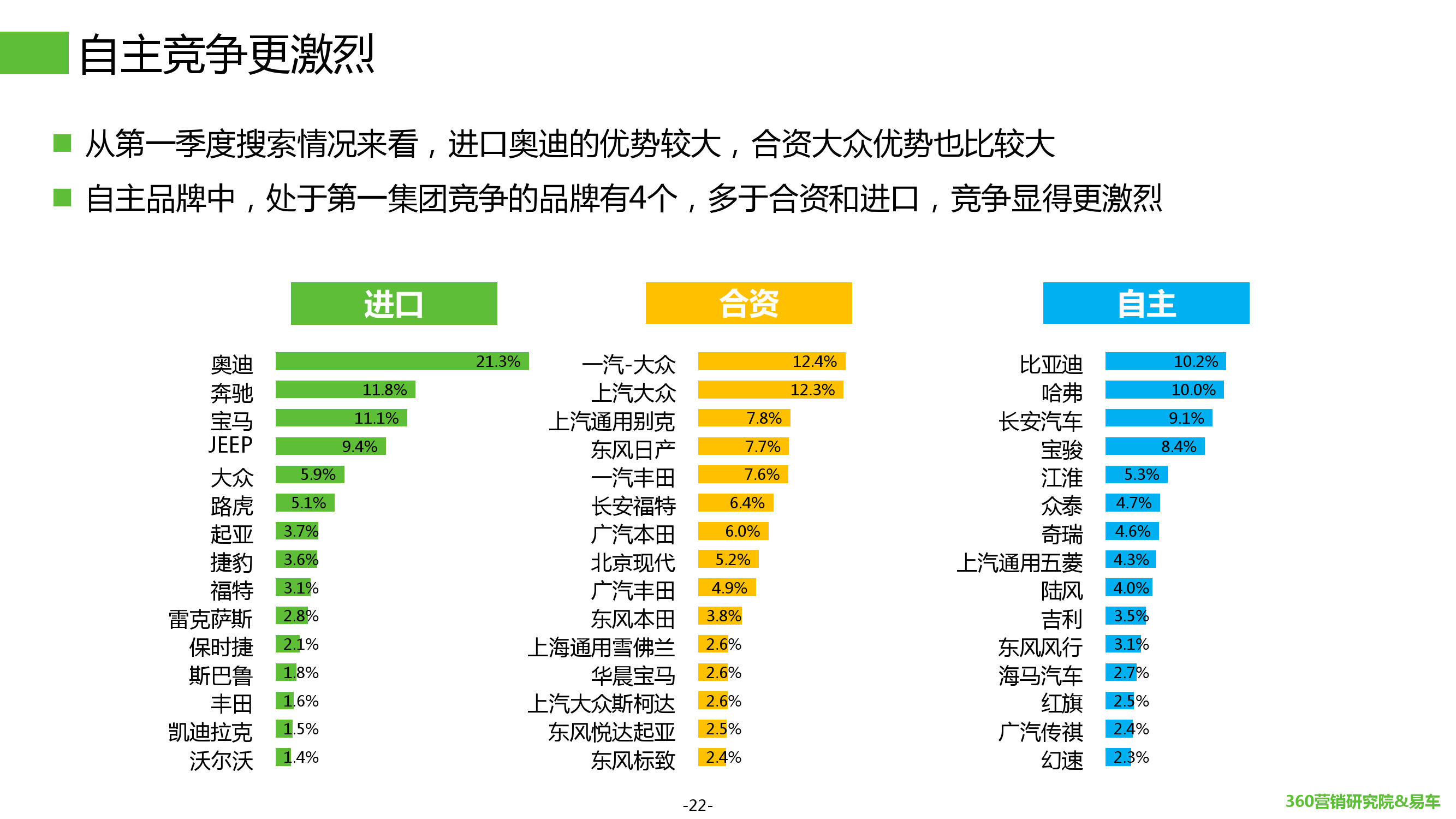 2016年Q1汽车行业搜索报告_000022