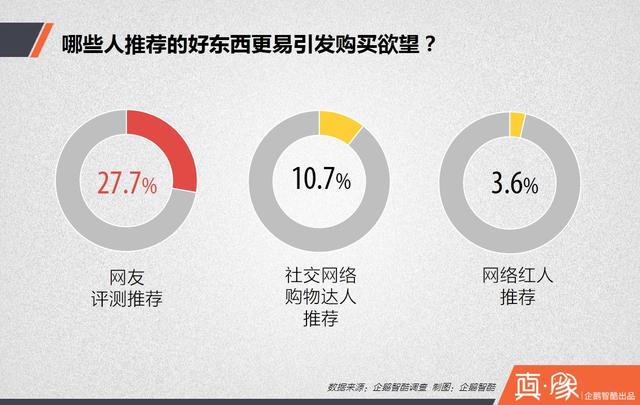 真象·清单|关于中国人如何网购，你可能不知道的7个真相