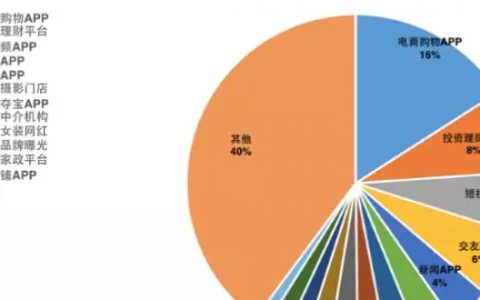 一线推广人员：推广APP的4种主要渠道分析和我的经验分享