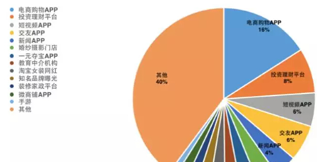 一线推广人员：推广APP的4种主要渠道分析和我的经验分享