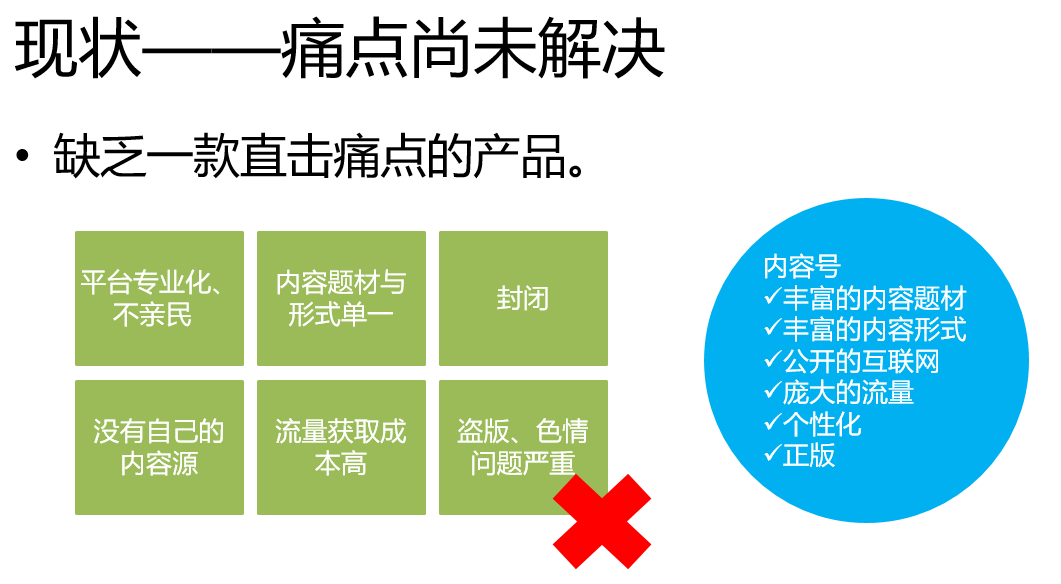 痛点尚未解决.png