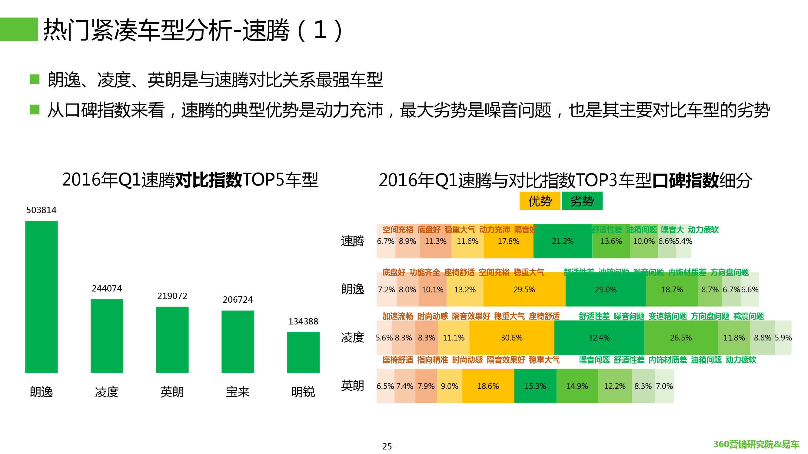 2016年Q1汽车行业搜索报告_000025