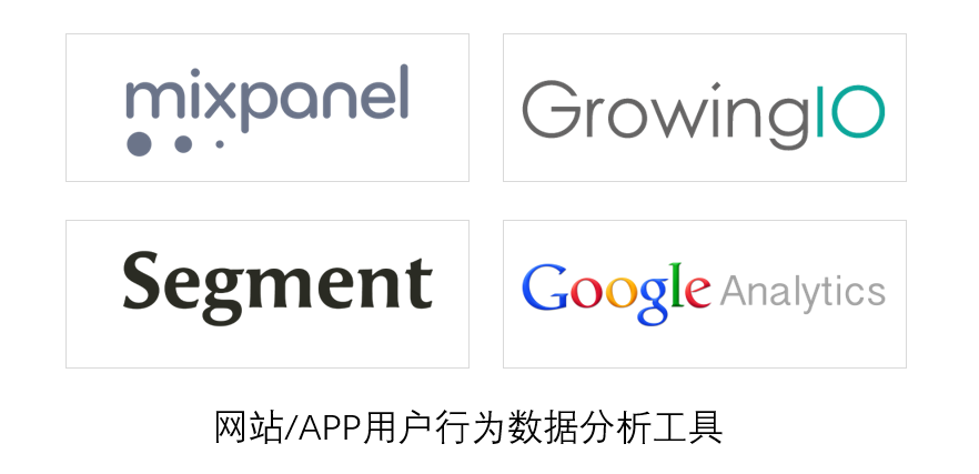 网站和app用户行为数据分析工具