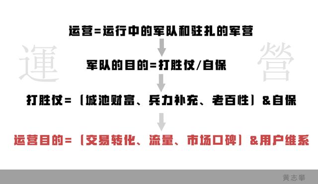 剖析运营，从古代战争才能全面理解互联网运营