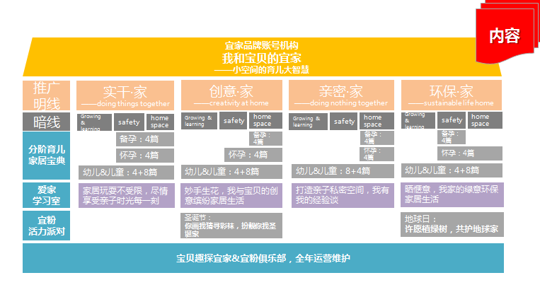 这款杜蕾斯新品大卖！它背后的集客营销策略是什么？