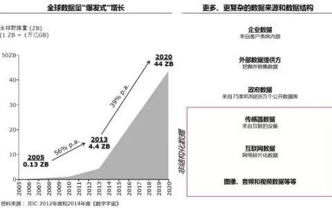 贝恩：企业大数据战略指南
