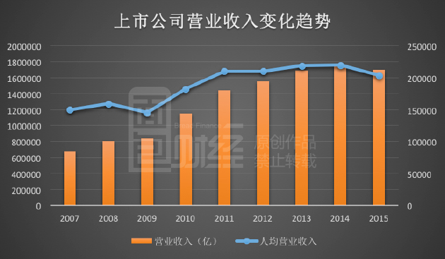 千余家上市公司裁员 经济L型铁证如山