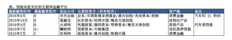 互联网金融分析之——换个角度看fintech