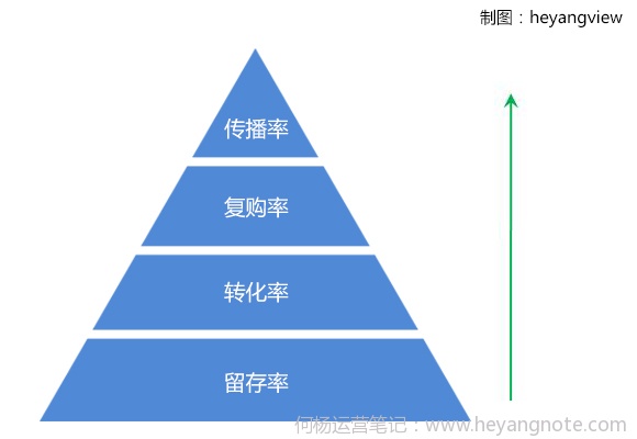 用户留下来对网站的好处