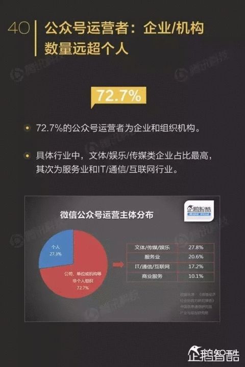 三分之一微信公众号停更成僵尸号 有你吗？