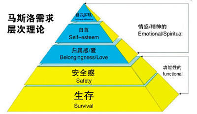 百度一线运营人员教你：怎样做活动用户才会感兴趣？