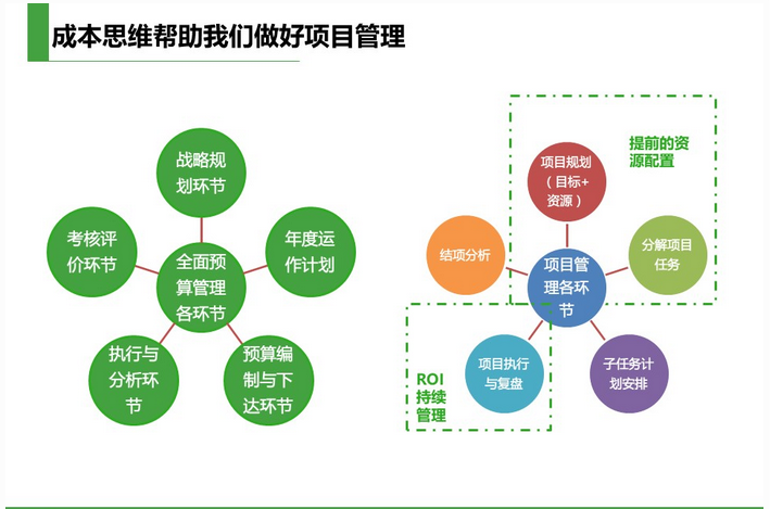 3大核心思维助你突破运营瓶颈