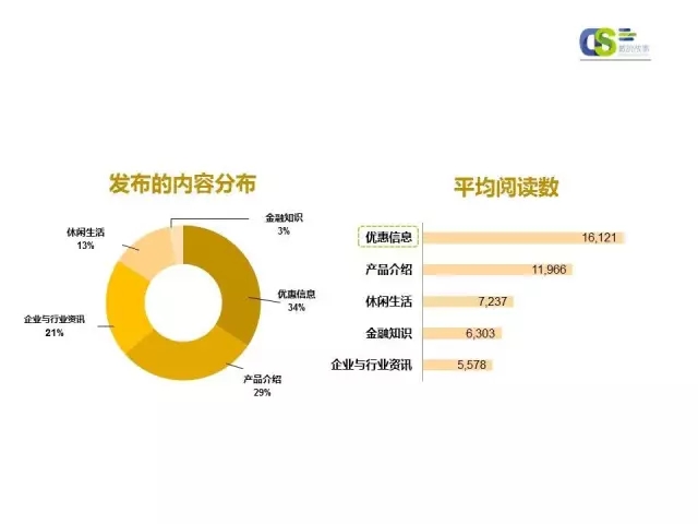 2016年第一季度微信品牌公众号运营报告（下）