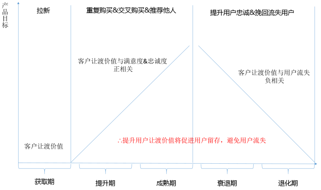 用户流失预警：憋走！没想到你是这样的用户