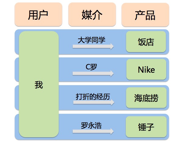 建立用户与产品的情感关联，最有效的办法是打造用户反馈体系