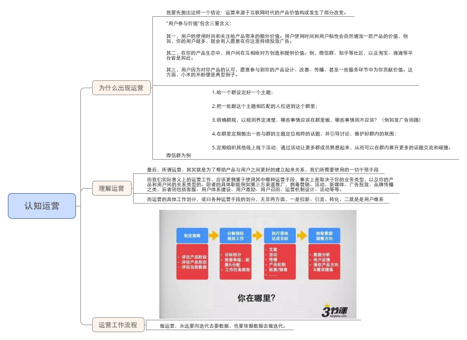 一张图认知运营