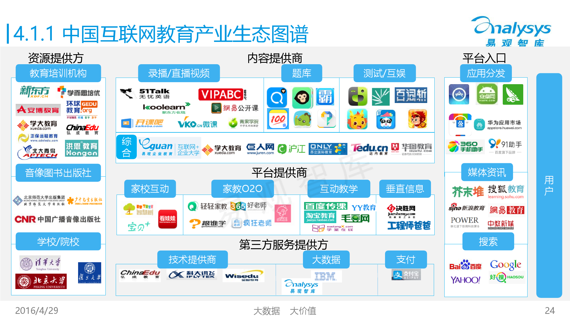 中国移动互联网用户行为统计报告2016_000024