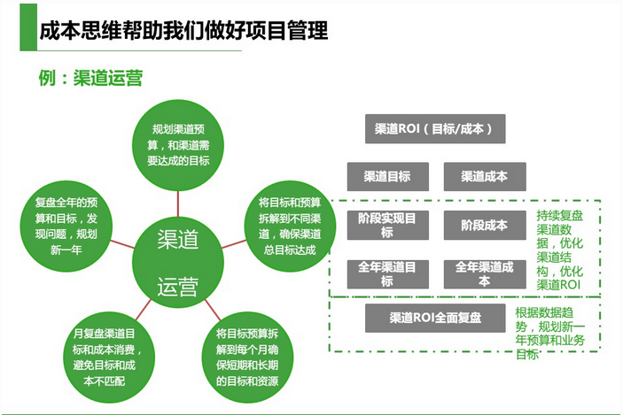 3大核心思维助你突破运营瓶颈