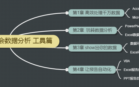 《谁说菜鸟不会数据分析 工具篇》笔记