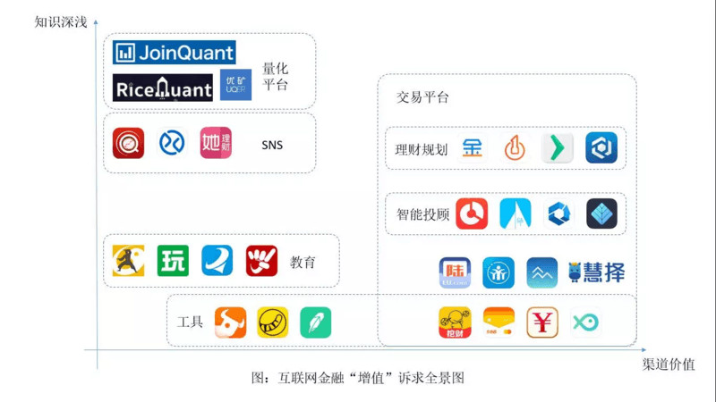 互联网金融分析之——换个角度看fintech