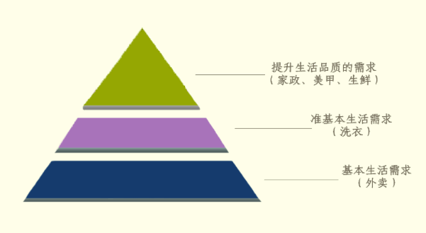 对O2O不死心？不妨从这四张图中找找机会