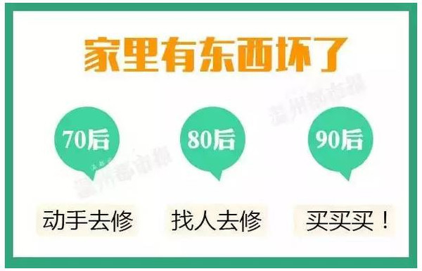 图片解说70、80、90后的差别