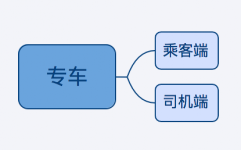 作为一个高水平的产品经理，什么才是分析问题的正确姿势？