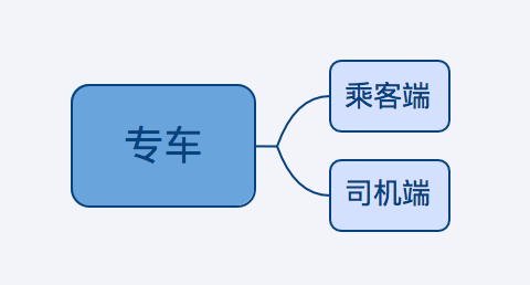 作为一个高水平的产品经理，什么才是分析问题的正确姿势？