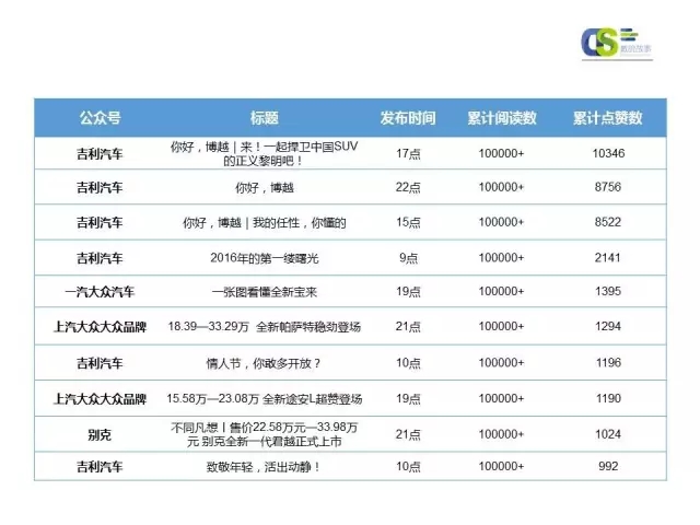 2016年第一季度微信品牌公众号运营报告（下）