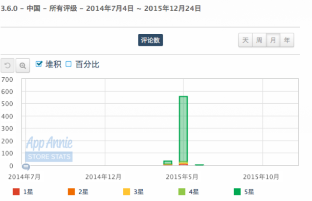 无秘：一个匿名社交应用的从生到死