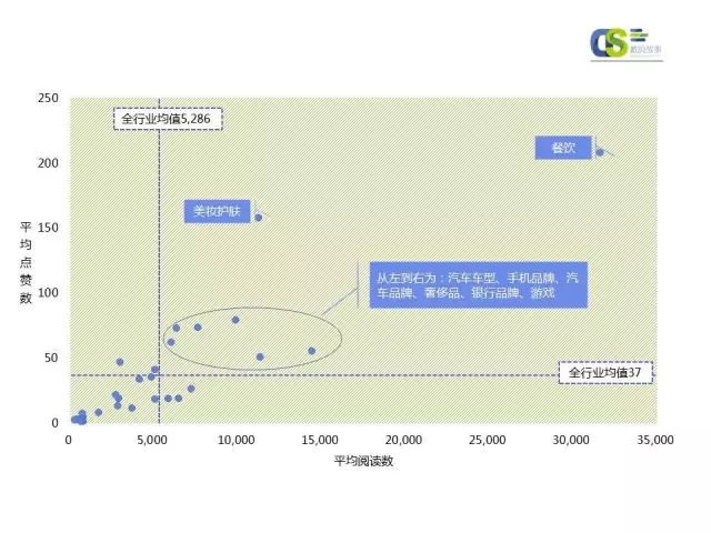 2016年第一季度微信品牌公众号运营报告（上）