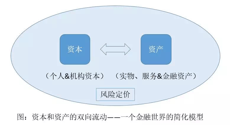 互联网金融分析之——换个角度看fintech