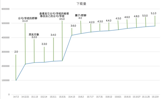 无秘：一个匿名社交应用的从生到死