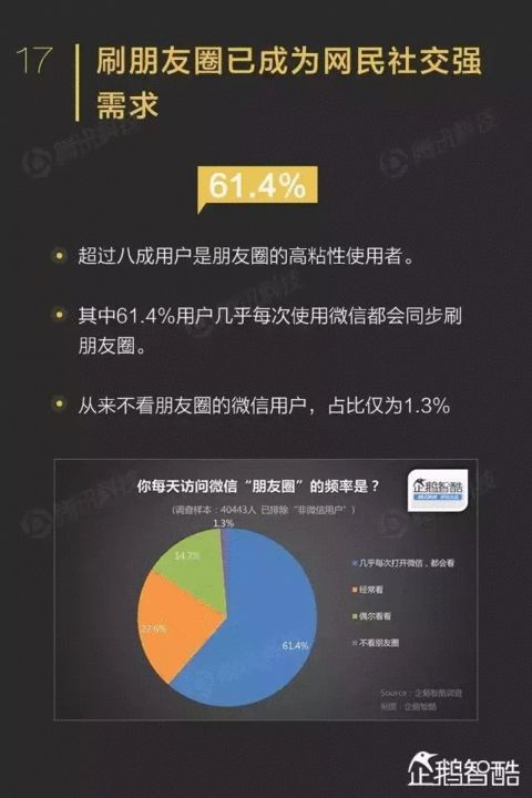 三分之一微信公众号停更成僵尸号 有你吗？