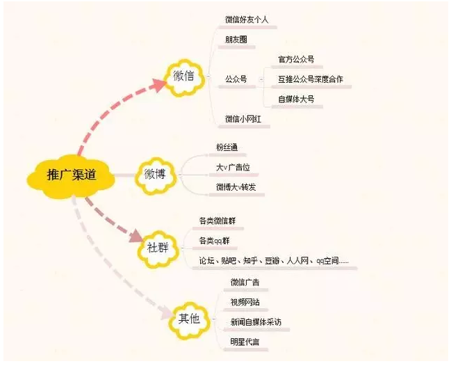 90后美女运营：我是如何在5天内策划日流量1000万的活动