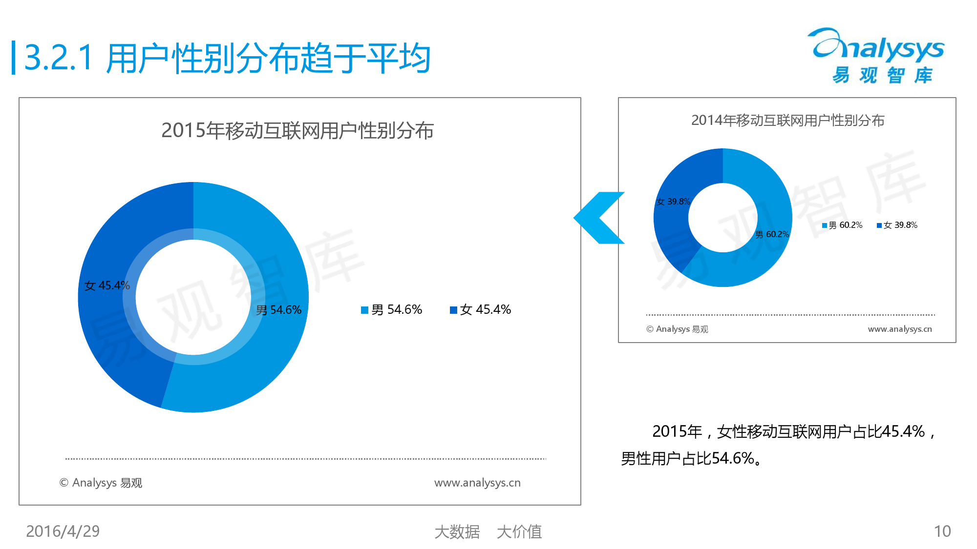 中国移动互联网用户行为统计报告2016_000010