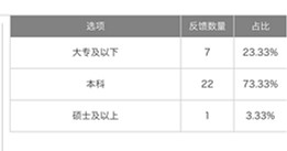 App 的产品运营推广工作分为几个部分，需要做什么样的事情？