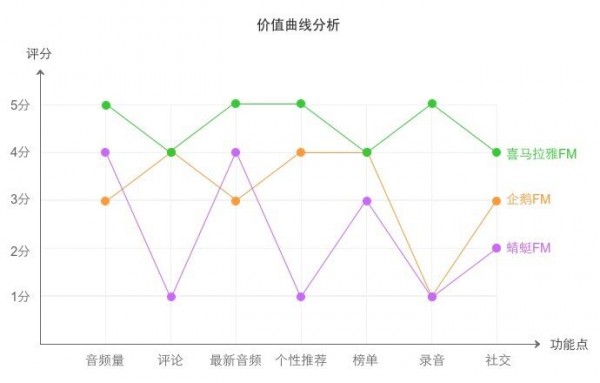 产品经理们，你知道如何寻找市场切入点么？