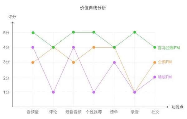 产品经理们，你知道如何寻找市场切入点么？